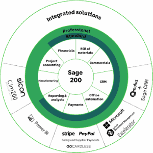 sage-200-wheel