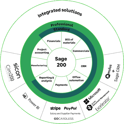 sage-200-wheel